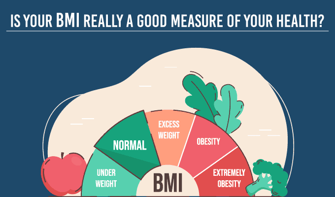 Body Mass Index (BMI): Is BMI a Good Measure of Health?